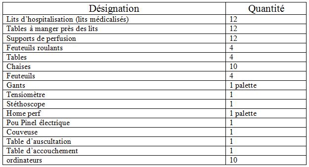 Liste du matériel médical